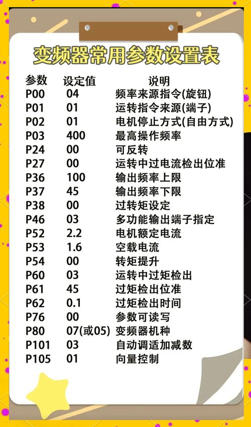 風機變頻器怎么設置參數(shù)，風機變頻器的作用
